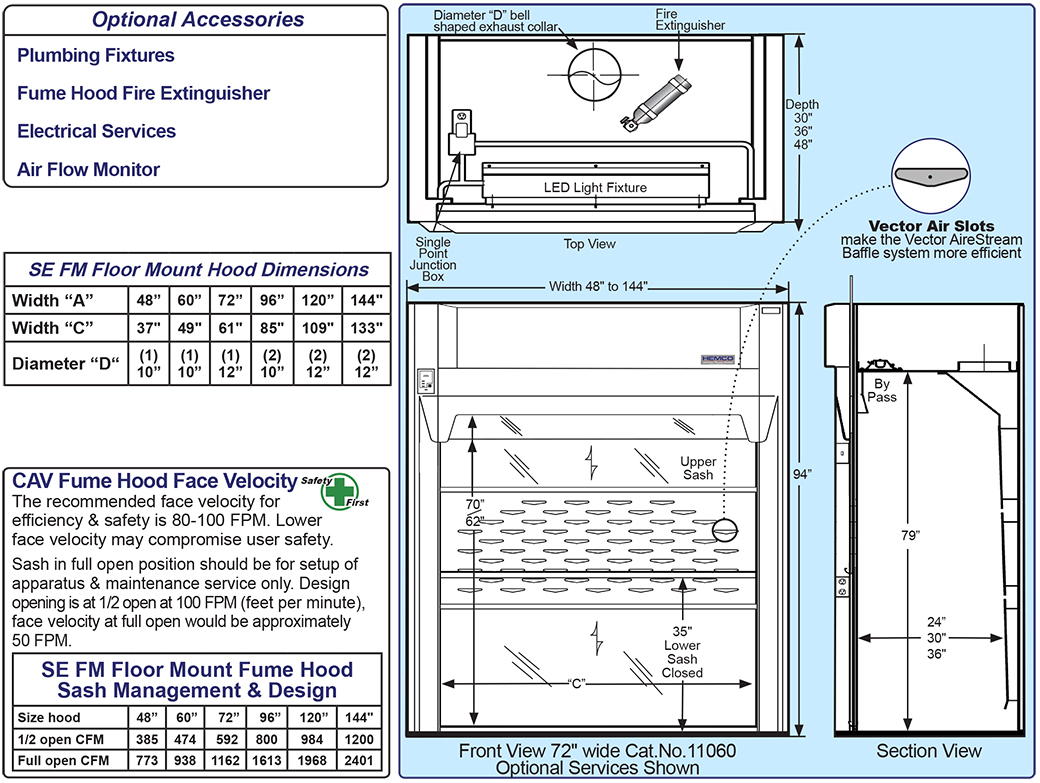 SE FM Floor Mount  Fume Hoods Diagram